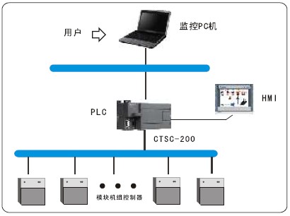 万利国际(中国集团)官方网站