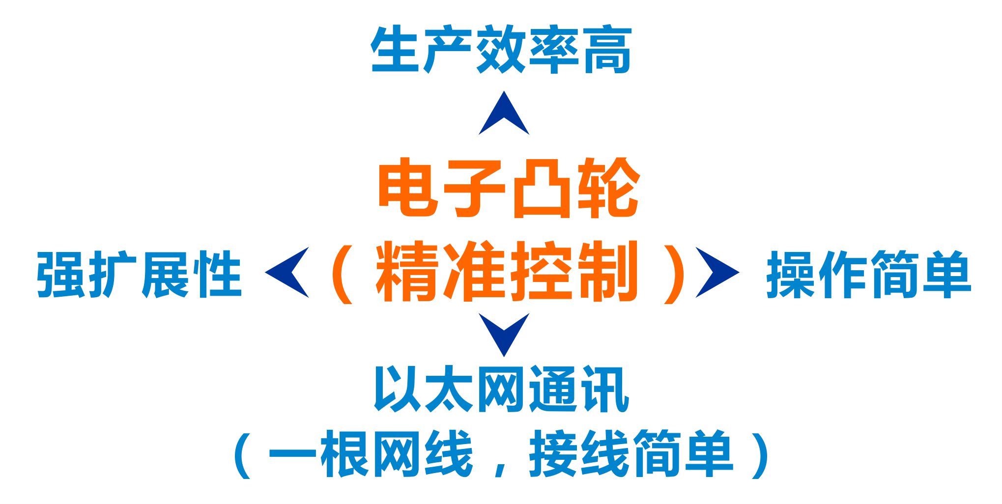 万利国际(中国集团)官方网站