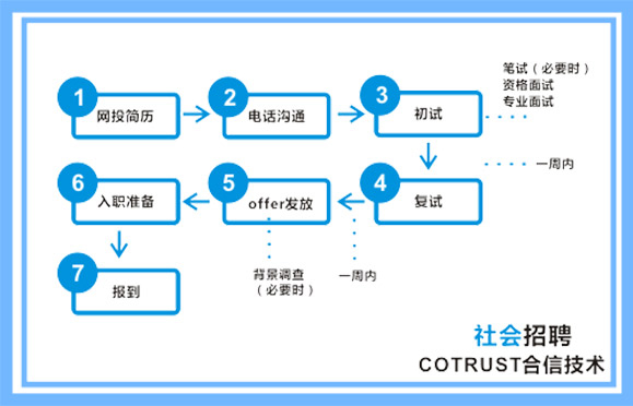 万利国际(中国集团)官方网站